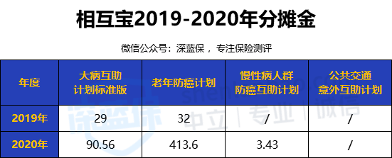 1亿人加入的相互宝，到底靠谱吗？