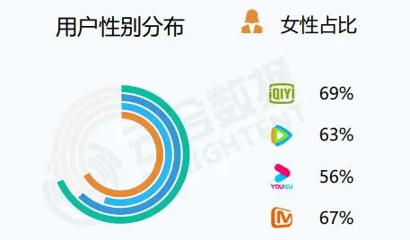 垂直类电商求生路：唯品会疯狂植入，小芒打造兴趣社区