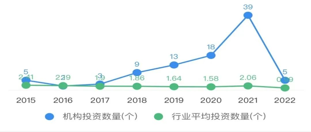 规模4532亿美元，已投顺丰菜鸟 亚洲最神秘投资者低调掘金中国物流