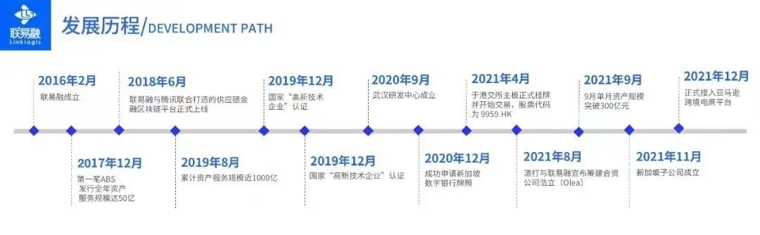 规模4532亿美元，已投顺丰菜鸟 亚洲最神秘投资者低调掘金中国物流