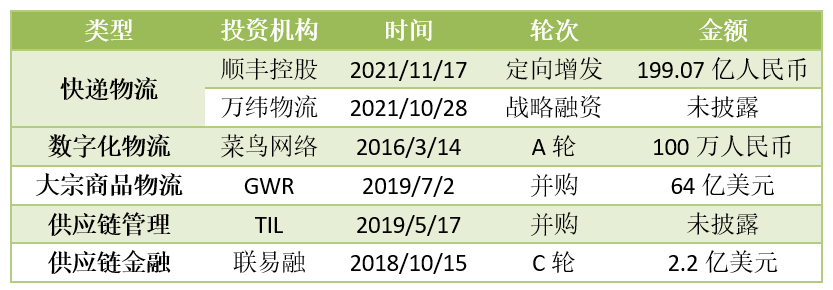 规模4532亿美元，已投顺丰菜鸟 亚洲最神秘投资者低调掘金中国物流