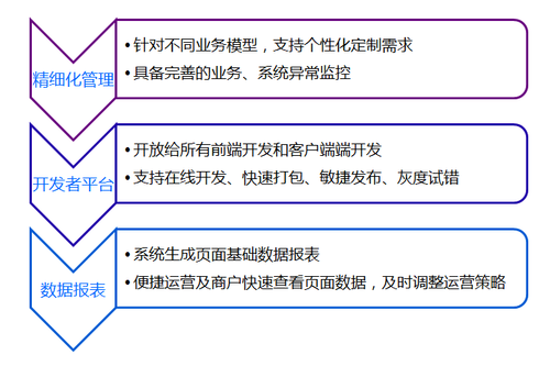 苏宁易购CMS架构演进：泰坦平台的探索与实践！