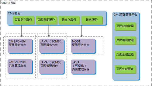 苏宁易购CMS架构演进：泰坦平台的探索与实践！