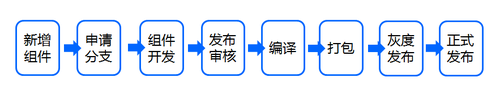 苏宁易购CMS架构演进：泰坦平台的探索与实践！