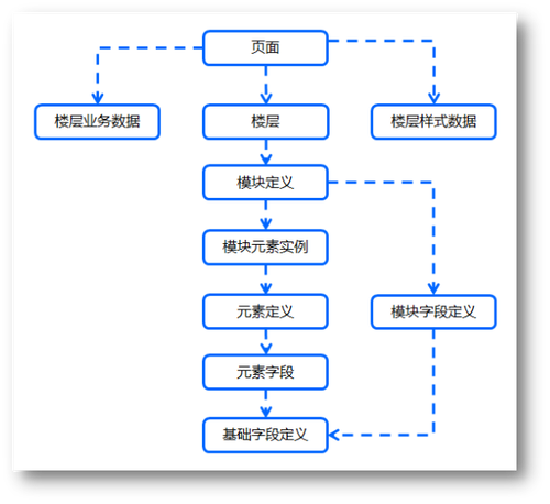 苏宁易购CMS架构演进：泰坦平台的探索与实践！