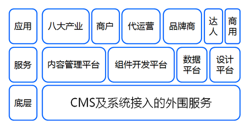 苏宁易购CMS架构演进：泰坦平台的探索与实践！