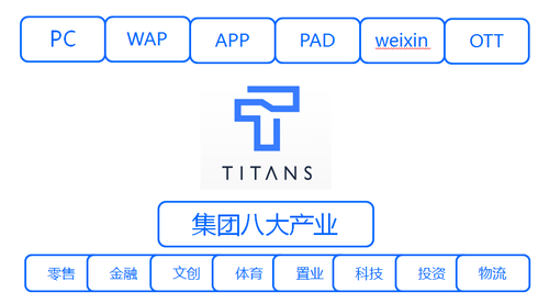 苏宁易购CMS架构演进：泰坦平台的探索与实践！