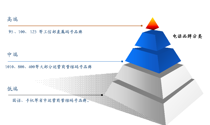 余额宝高度提醒：牢记 95046客户服务热线电话，余额宝遇到问题