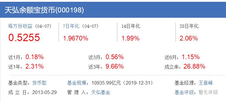 余额宝收益跌破2%意味着什么？