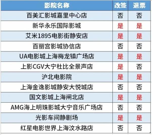 电影票退改签方便吗？记者实测三大平台发现奥秘