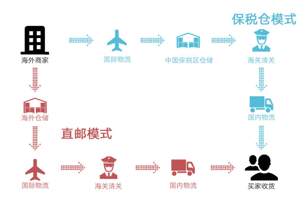 几种方式可以买到进口护肤品，你知道吗？