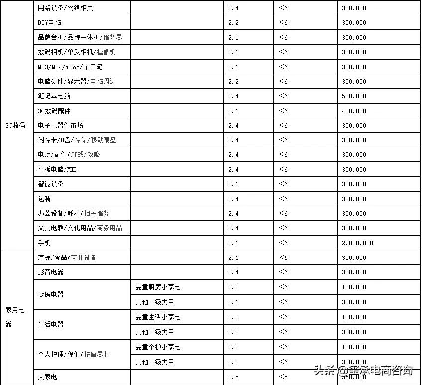 2022年天猫商家考核标准出炉，不达标的店铺将被踢出平台