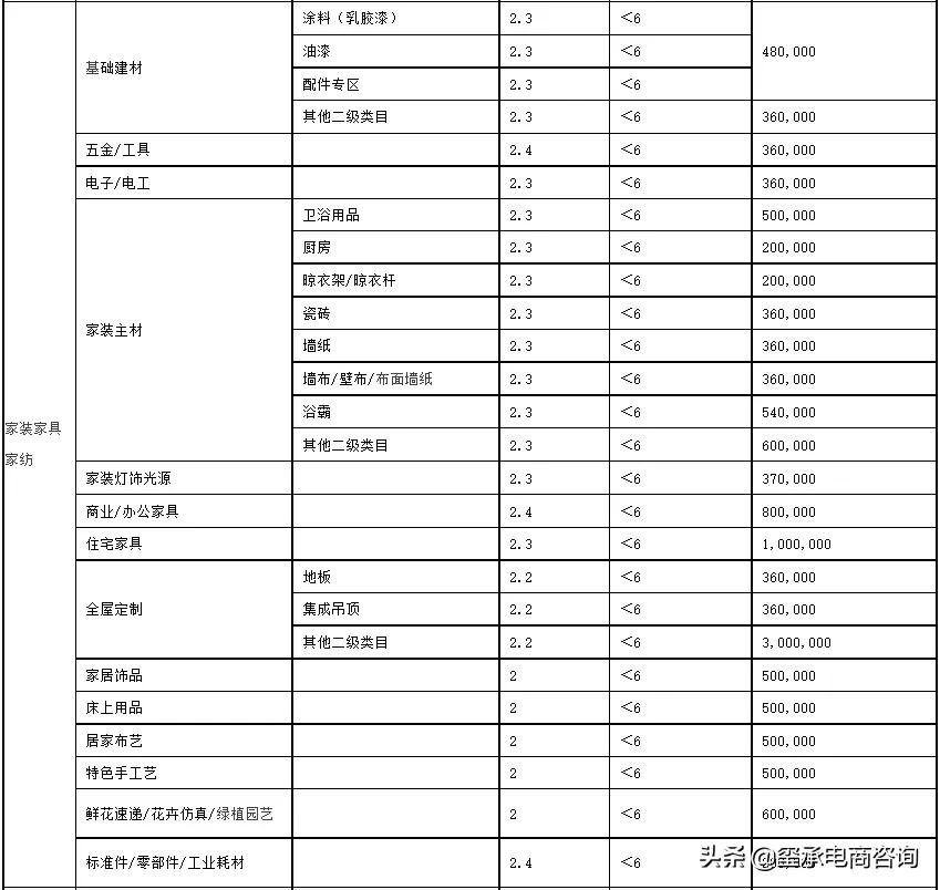 2022年天猫商家考核标准出炉，不达标的店铺将被踢出平台