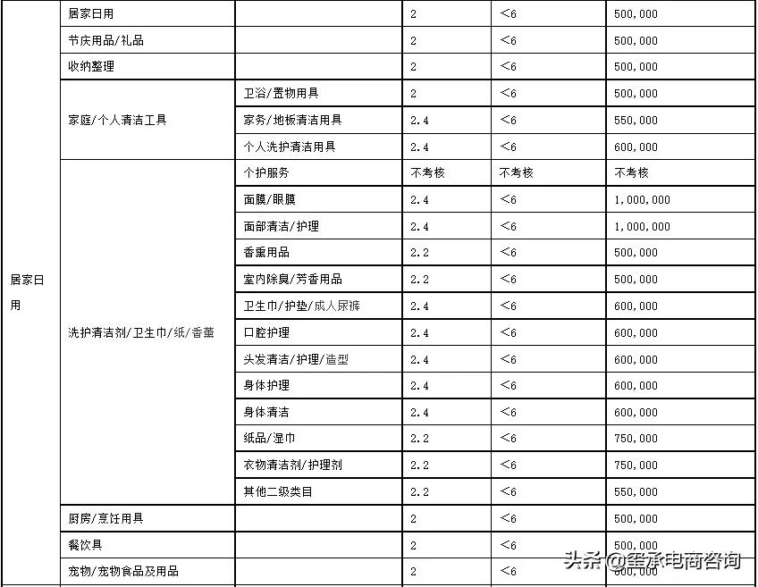 2022年天猫商家考核标准出炉，不达标的店铺将被踢出平台