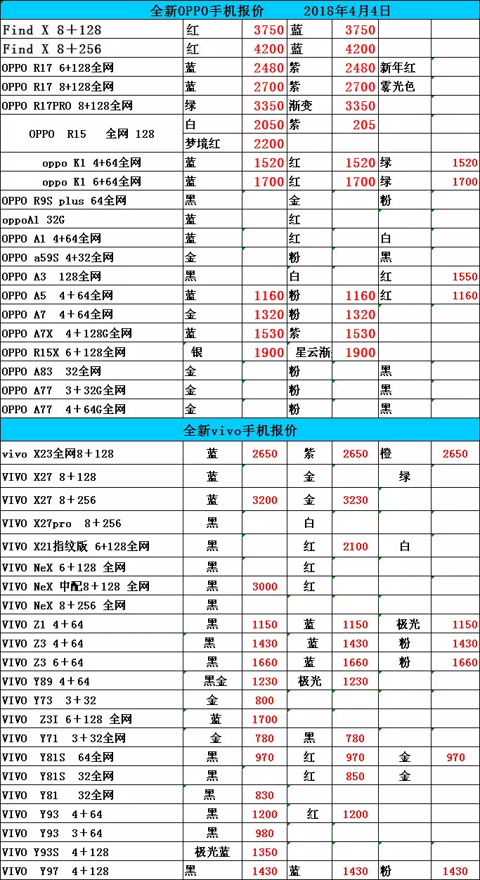 来自华强北的手机报价表，你会买吗？