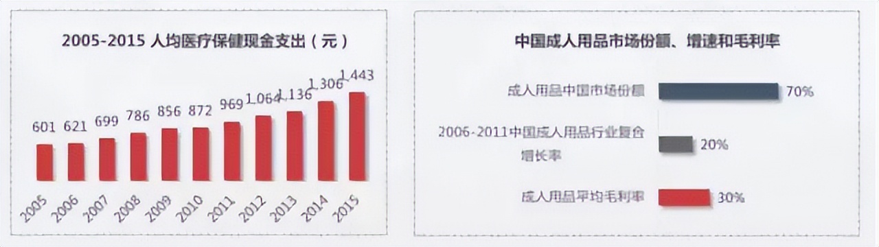 成人用品无人售货机究竟能否做？亲身真实经历告诉你