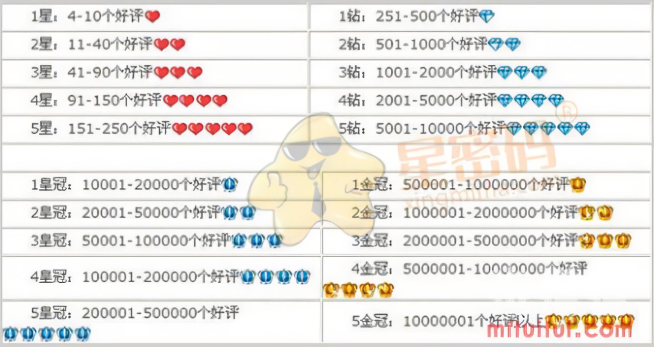 推荐网购高质量衣服的4个小技巧