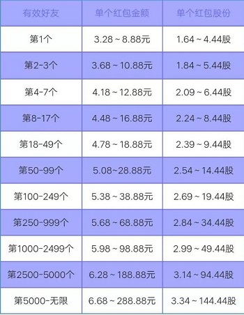 淘新闻怎么赚钱，小编给大家分享疯狂的赚钱方式