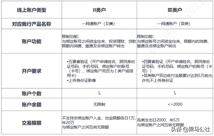 支付宝突然调整，再也不能免费提现了