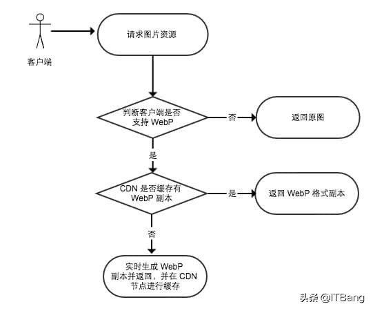 网站图片不显示，背后的原因你都清楚吗？