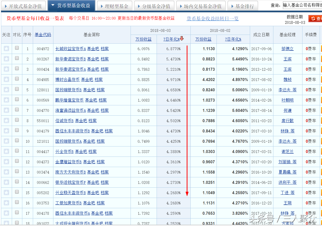 支付宝的余额宝有复利吗？复利后的利率有多高？如今计算？