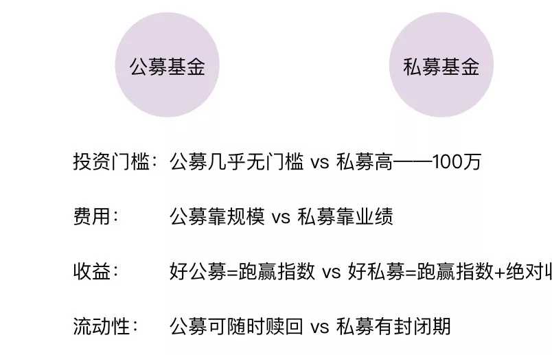 说真的，余额宝也会亏钱！