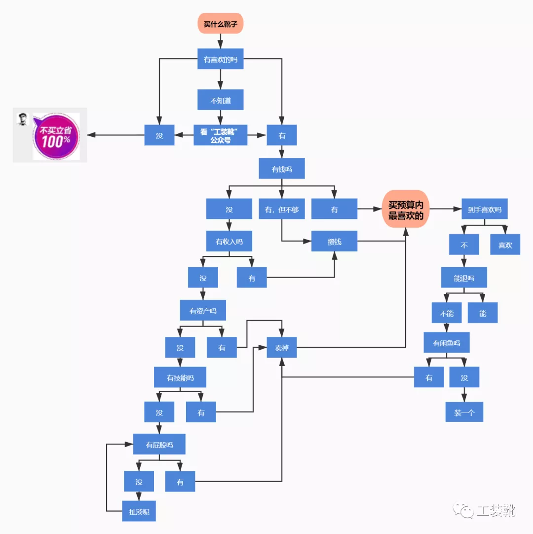 国内玩家买鞋选尺码为什么这么难，鞋靴的尺码到底该怎么选？