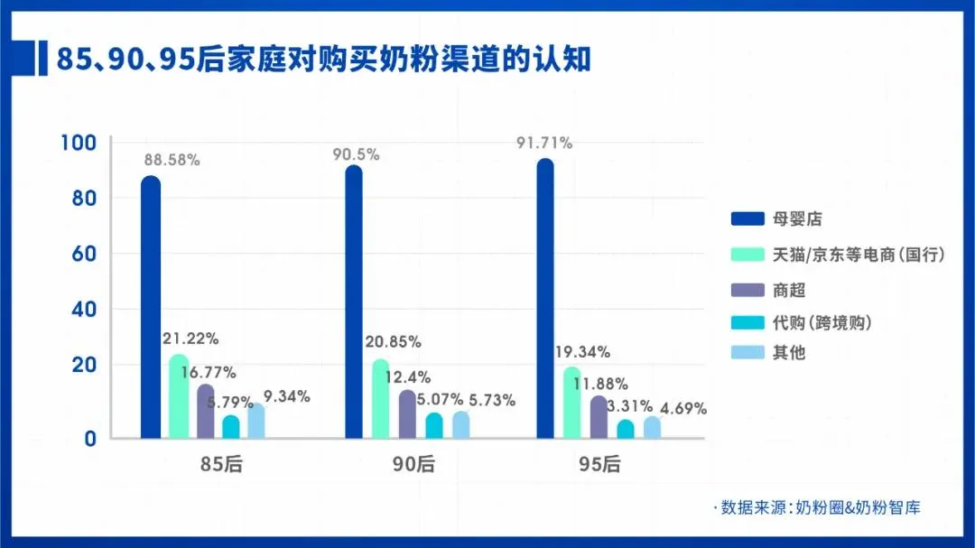 95后竟然关注母婴店的这三个点？母婴店如何做出精准动销？