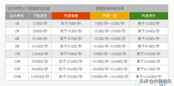 网速测试指导