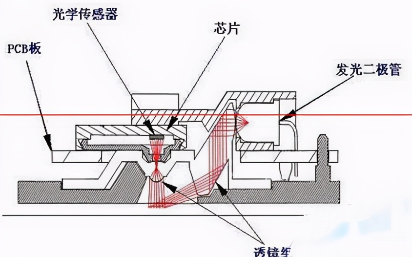 光电鼠标和激光鼠标如何区分？#媒体人周刊#