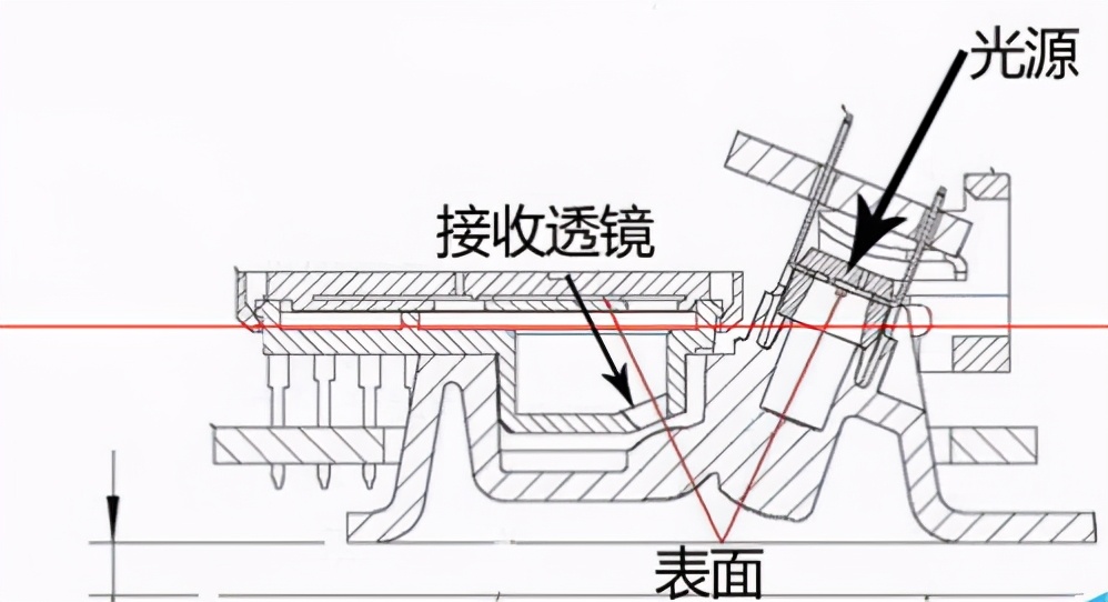 光电鼠标和激光鼠标如何区分？#媒体人周刊#