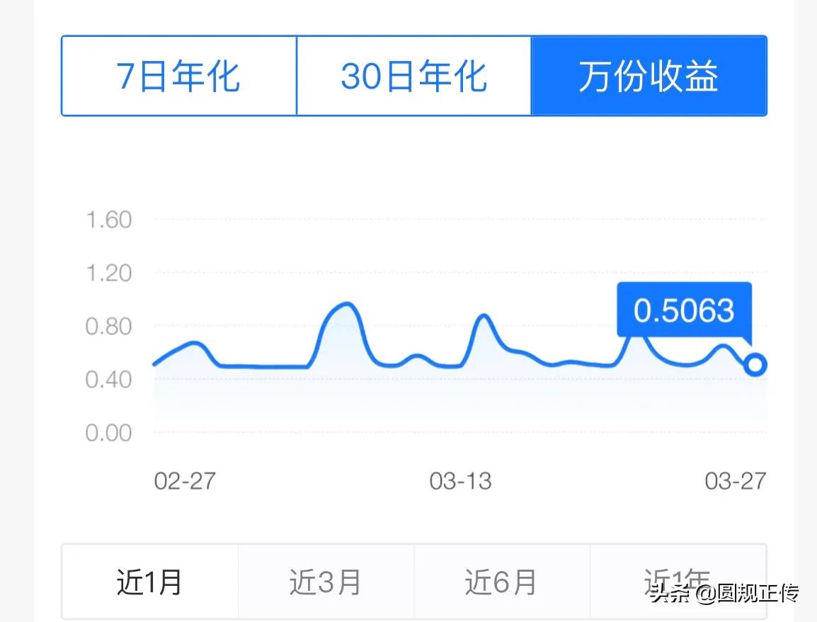 万份收益7日年化30日年化