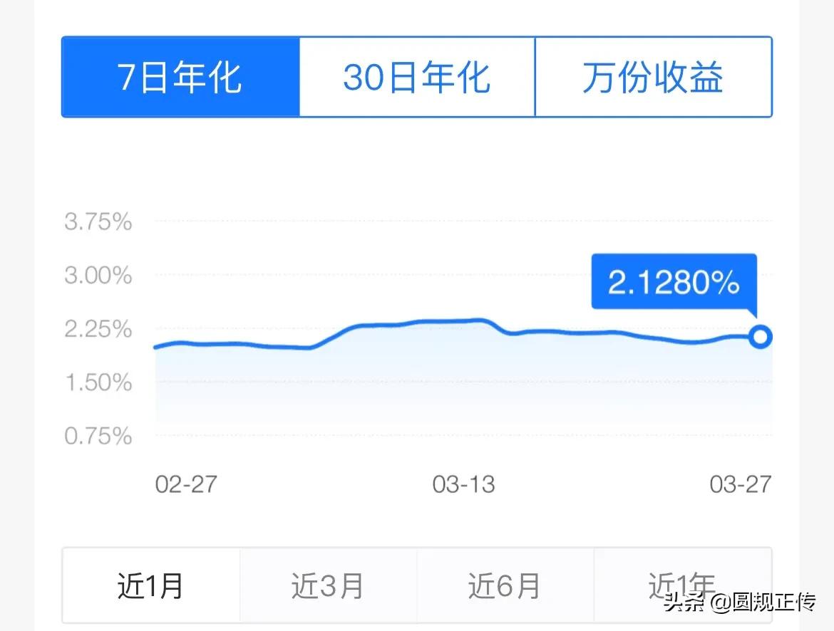 万份收益7日年化30日年化