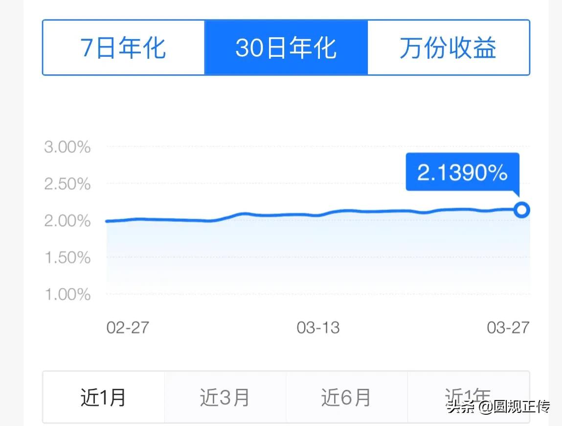 万份收益7日年化30日年化