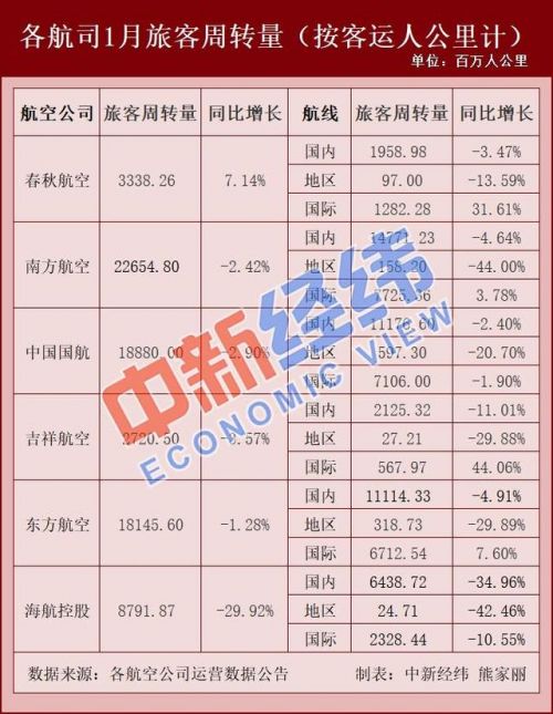 机票卖出白菜价怎么回事？机票为什么卖出白菜价原因有哪些