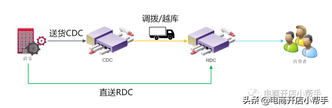 天猫超市怎么入驻？需要什么条件资质要求？