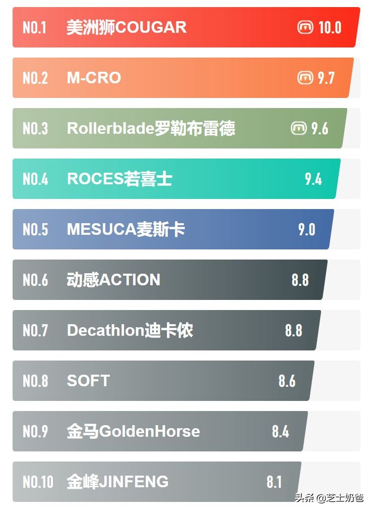 轮滑鞋品牌推荐TOP10