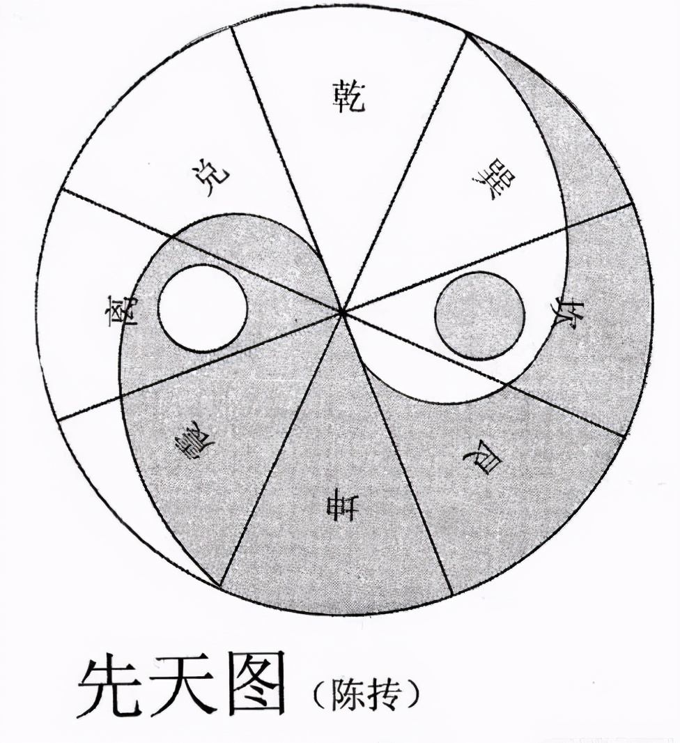 一文带你搞明白什么“无极图”？什么是“太极图”？