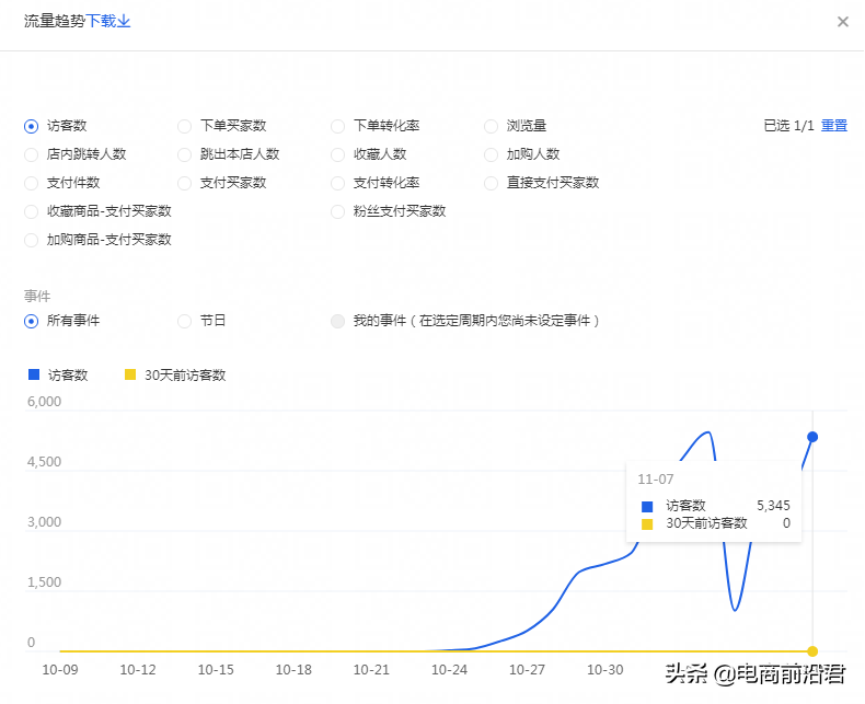 淘宝店铺到底该怎么运营，才能赚到钱呢？中小卖家必学的操作思路