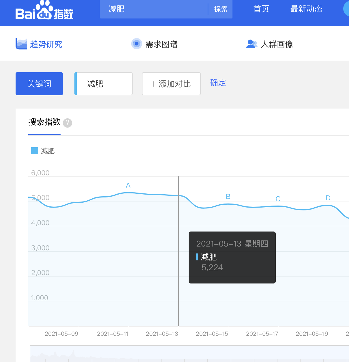 做微商如何引流？3个引流方式详解