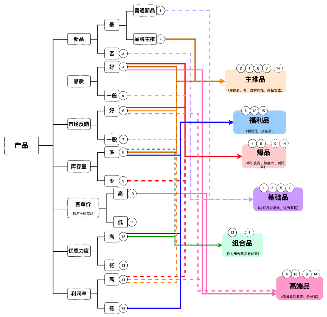 抖音直播间高转化话术案例详解（服饰行业）