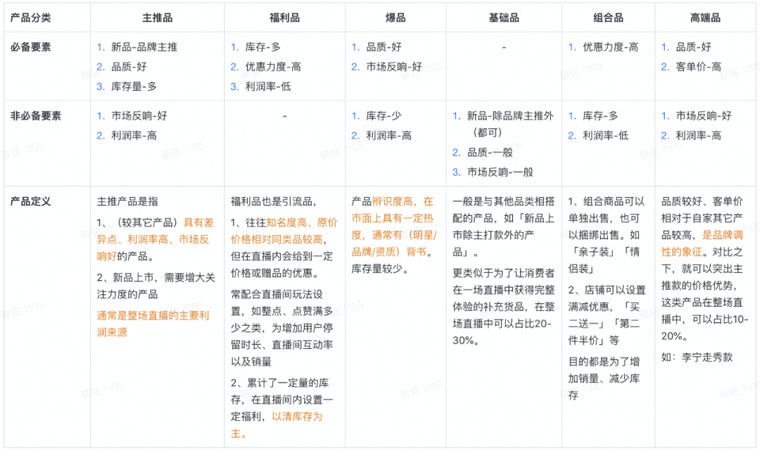 抖音直播间高转化话术案例详解（服饰行业）