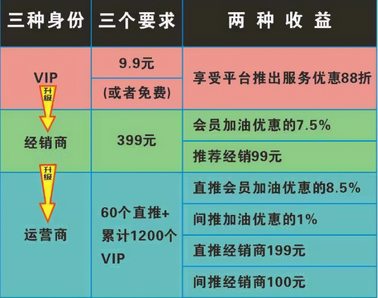 “有车云”涉嫌传销：代理商高调宣传“拉人头”就能致富？