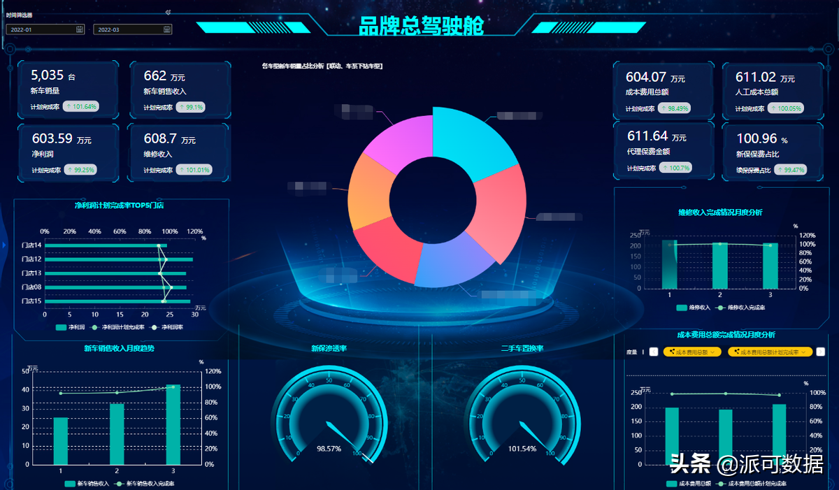 一文详解，数据分析必备的五大能力，从0到1掌握关键信息