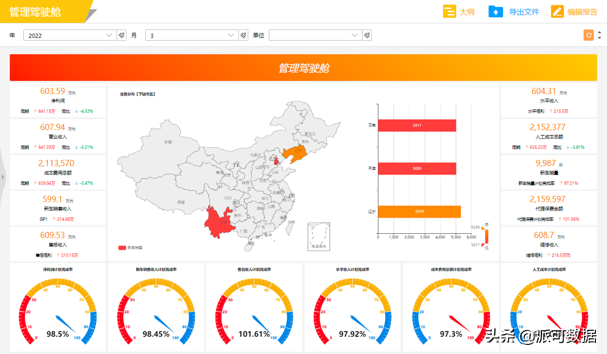 一文详解，数据分析必备的五大能力，从0到1掌握关键信息