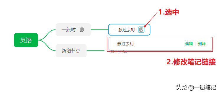 笔记结构可视化的最佳解决方案？印象笔记思维导图功能上手