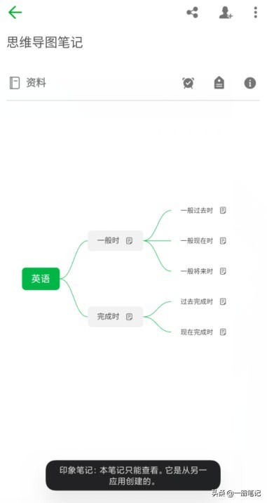 笔记结构可视化的最佳解决方案？印象笔记思维导图功能上手