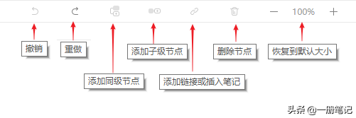 笔记结构可视化的最佳解决方案？印象笔记思维导图功能上手