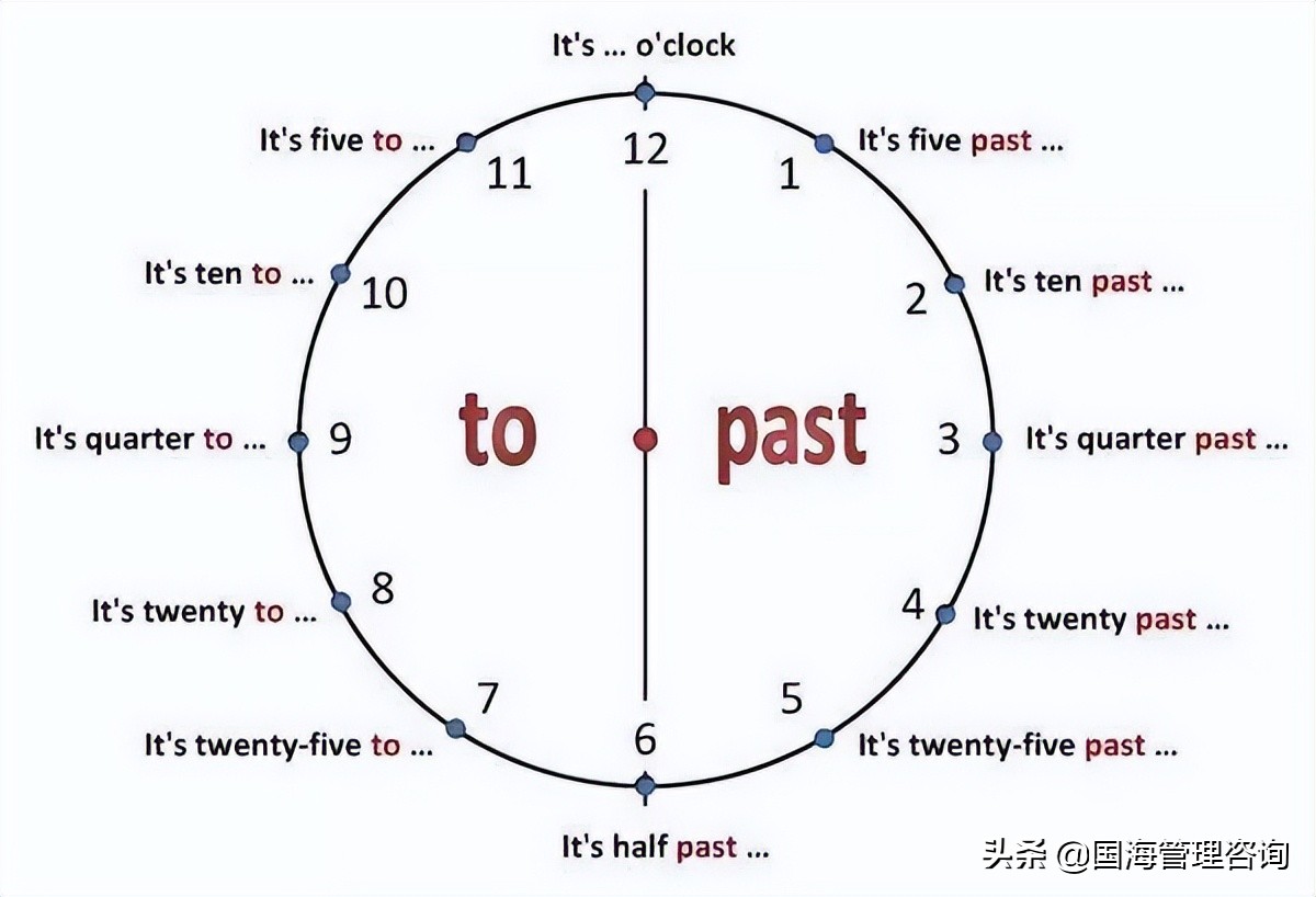 如何做好代理商的6大管理？