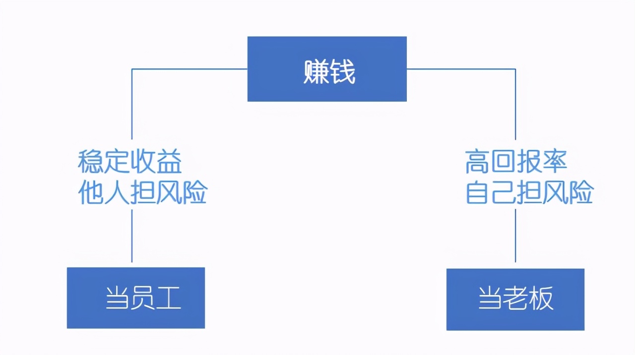 一些“赚钱”思路，别当最辛苦的底层